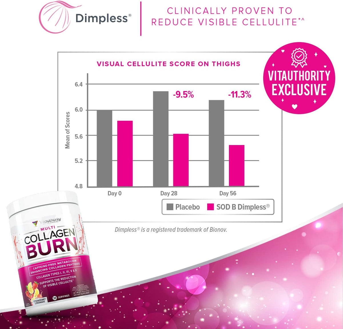 Multi Collagen Burn: Hydrolyzed Protein Peptides with Hyaluronic Acid, Vitamin C, SOD B Dimpless, Types I, II, III, V and X, Caffeine-Free Strawberry Lemonade Flavored 30 Servings