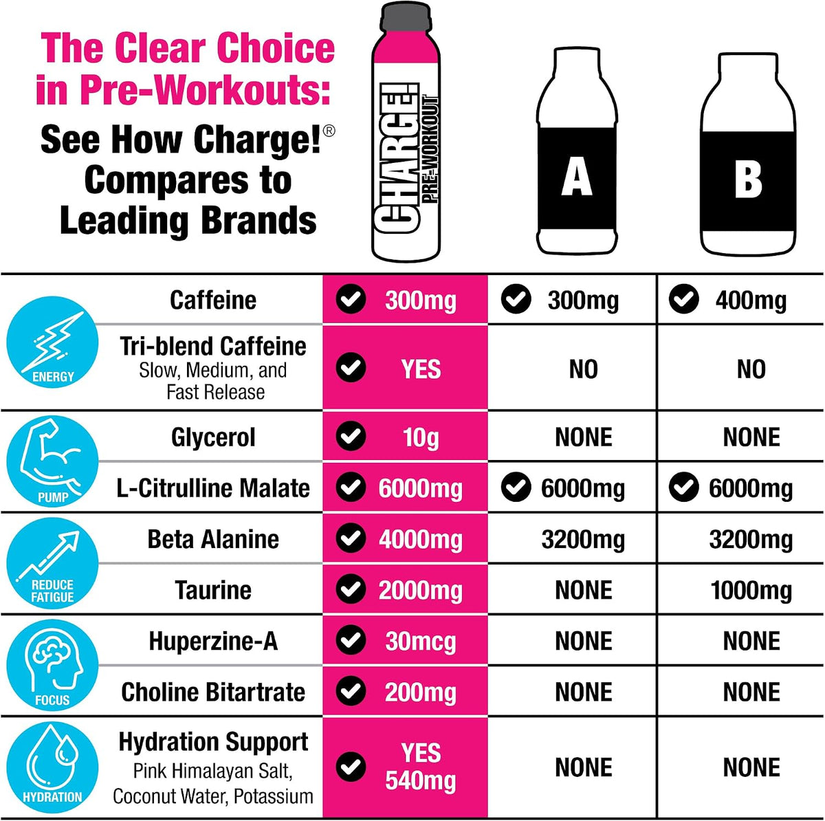 LABRADA Charge Pre Workout Watermelon Candy RTD Drink – Pump, Energy, Endurance Formula with 10g Glycerol, 6g L-Citrulline Malate, 4g Beta Alanine, 300mg Caffeine, + Total Hydration, 12 Servings